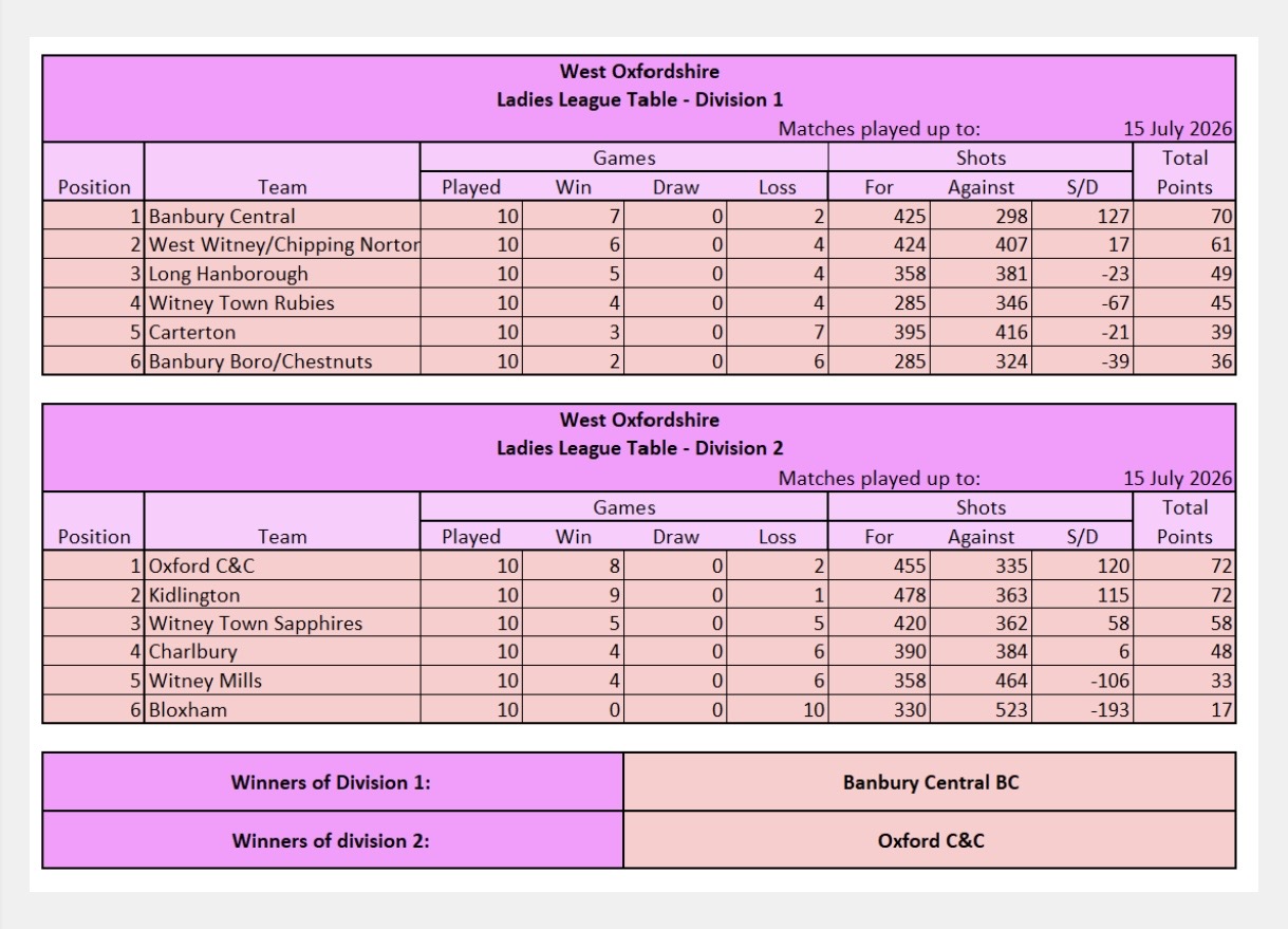 Kidlington ladies